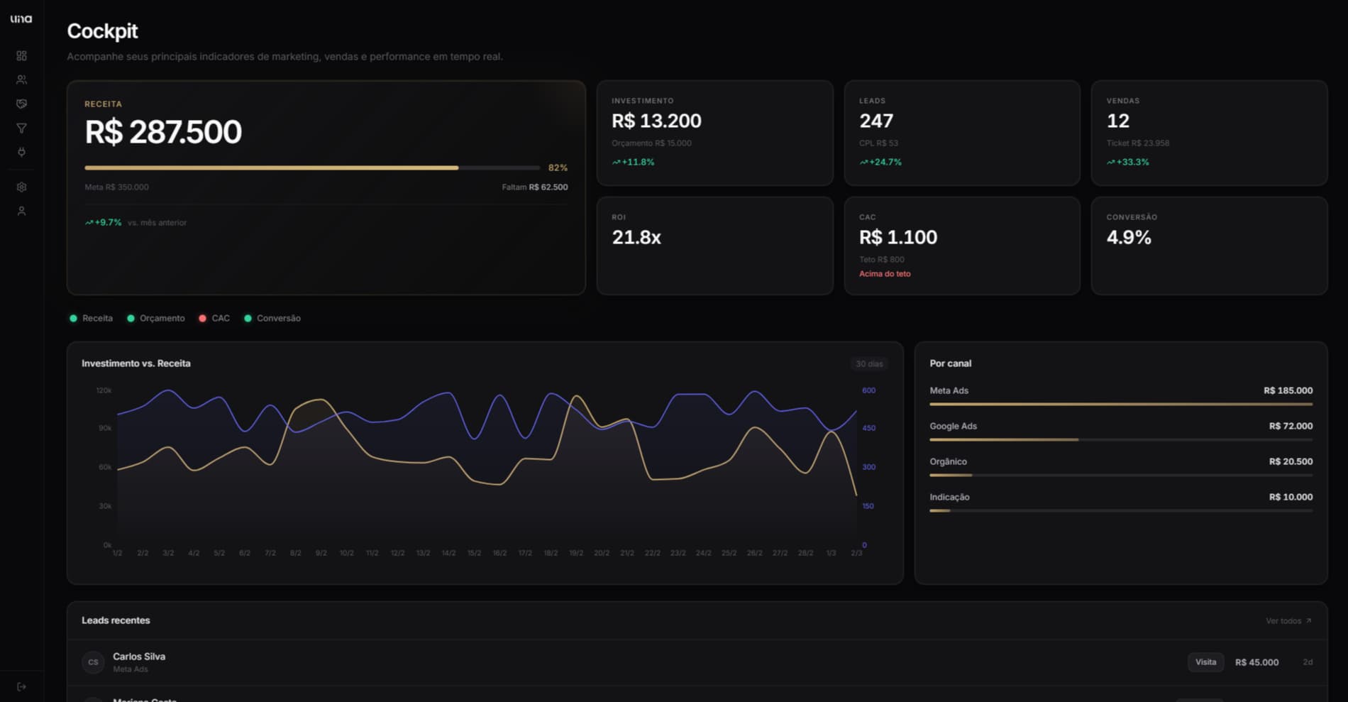Cockpit Una — Painel de Performance